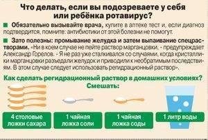 Вирусы человека
