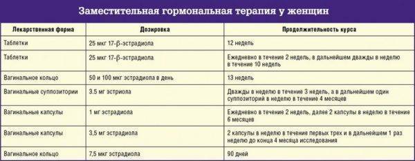 Климонорм отзывы