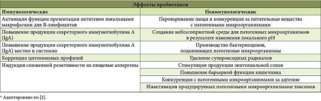 Основные научные открытия роберта коха