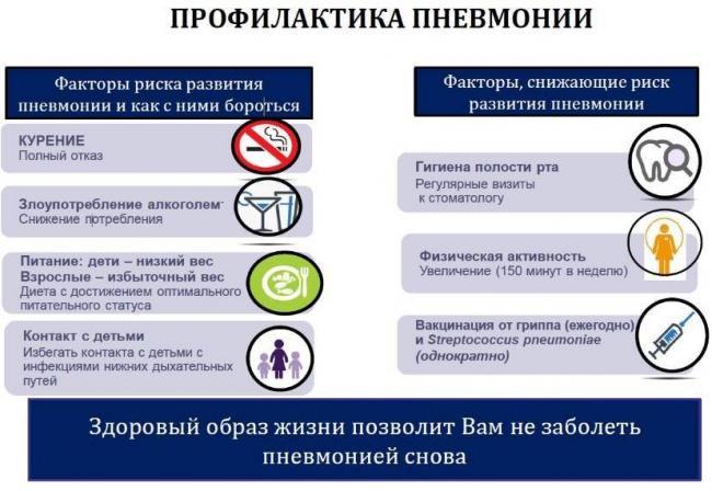 Первичная профилактика пневмонии детей