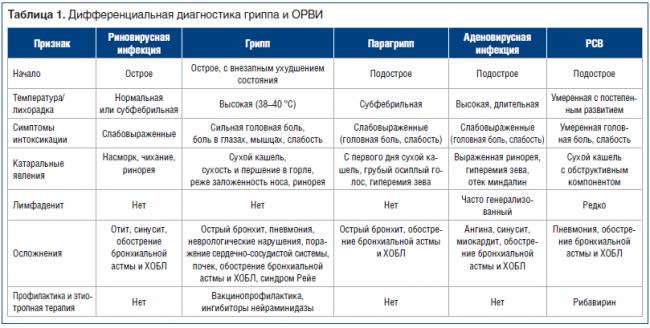 Мкб 10 код острая кишечная инфекция