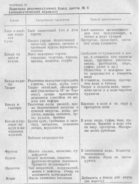 Питание при панкреонекроз поджелудочной железы