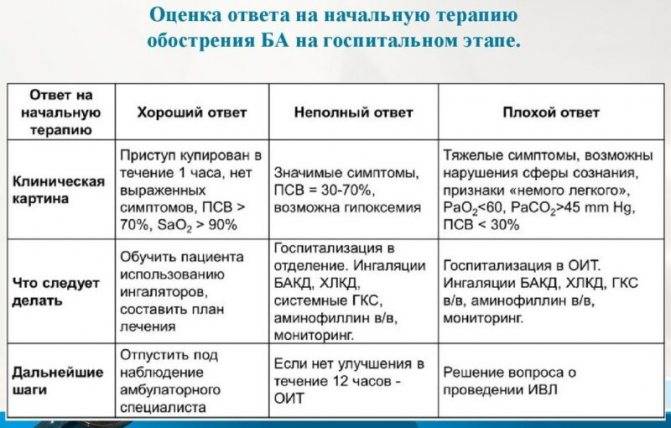 Эуфиллин при астме