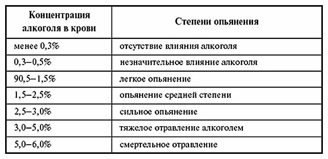 Алкоголизм: стадии, симптомы, виды. что такое алкоголизм