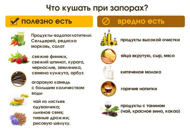 Слабительные свечи для взрослых