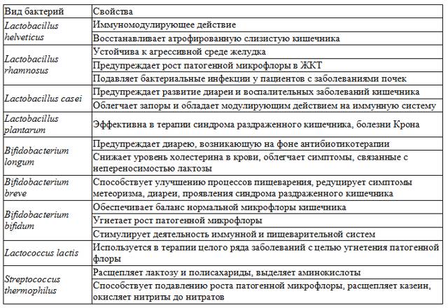 Лактофильтрум - инструкция по применению, аналоги отзывы, цена