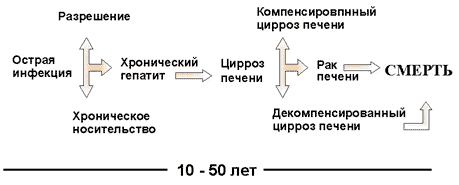 Детское питание при гепатите