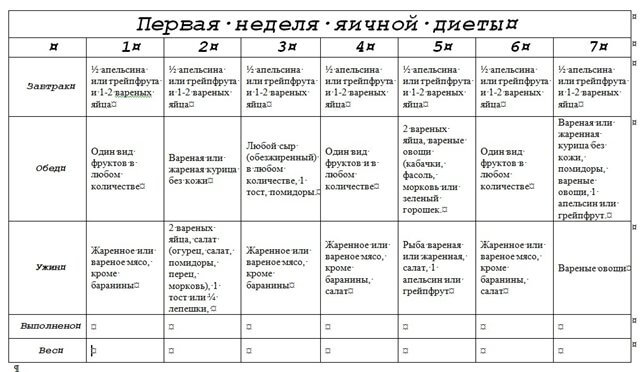 Апельсиновая диета для похудения: меню на 3, 5, 7 дней, 2, 3 и 4 недели