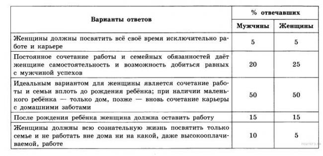 Секреты красоты восточных женщин: уход за телом