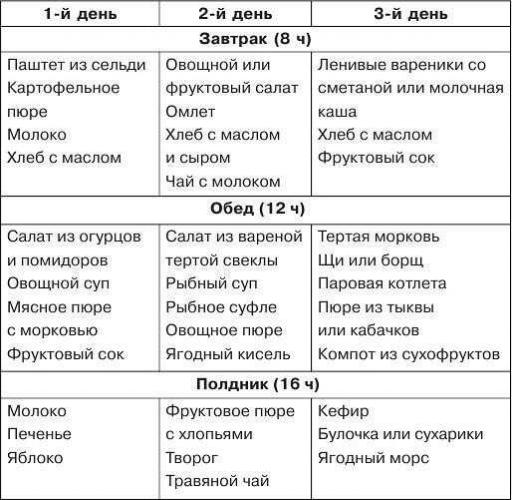 Стол №8. диета при ожирении, меню на неделю, рецепты блюд для похудения. таблица продуктов для детей и взрослых