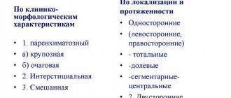 Кашель со свистом симптомы