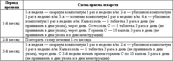 Уро-бцж медак
