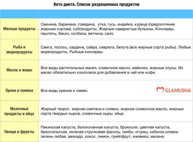 С чего начать похудение: пошаговая система сбросить лишние килограммы