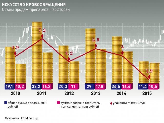Перфторан – инструкция по применению, цена, отзывы, аналоги