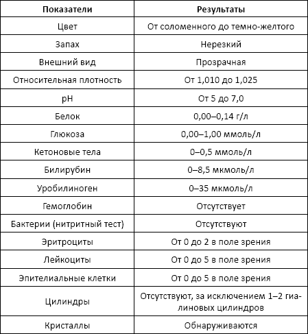 Бактерии в моче — инфекция или нарушение гигиены?