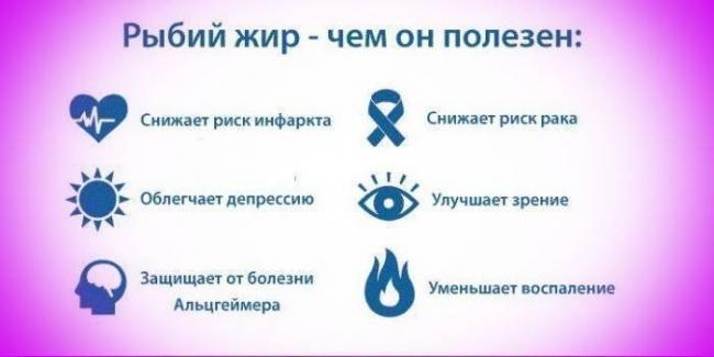 Рыбий жир в капсулах польза и вред