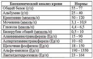 Показатели анализа крови при пневмонии у ребенка. о чем говорит повышение соэ?