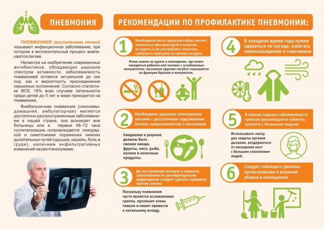 Как уберечь детей от легочных заболеваний