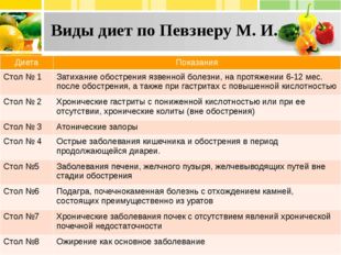 Диеты по певзнеру | лечебные столы 1 – 15